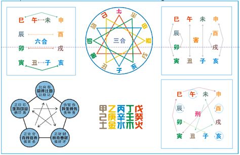 地支相冲|十二地支生、克、刑、冲、合、化的关系